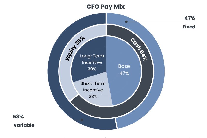 CFO.jpg